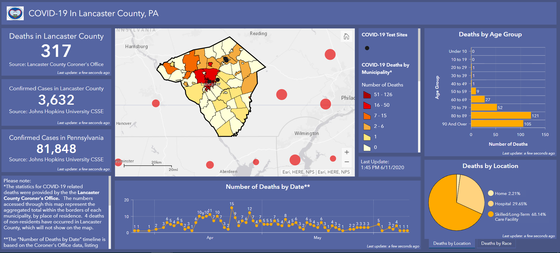 lancaster county covid-19 deaths dashboard screenshot june 12 2020